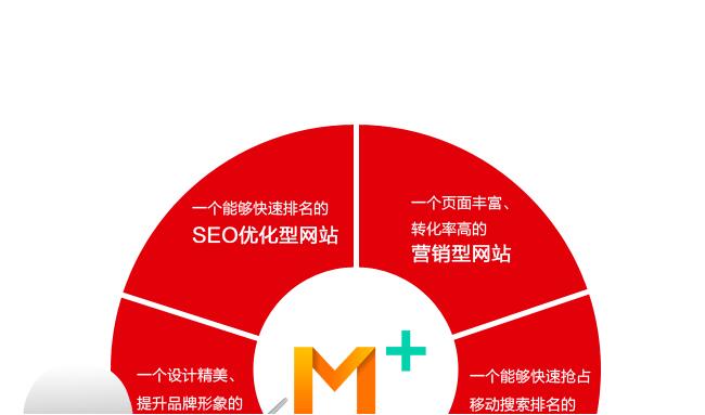 什么是营销型网站 解析做营销网站建设的好处-盐城网络公司